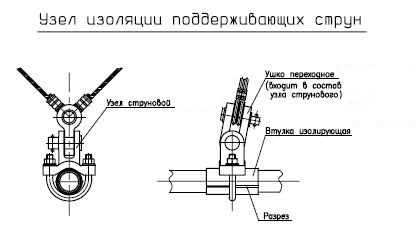 Что представляет из себя изоляция для поддерживающих струн фиксаторов контактной сети железной дороги?